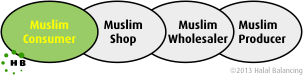 Picture of a Muslim Chain of Trust